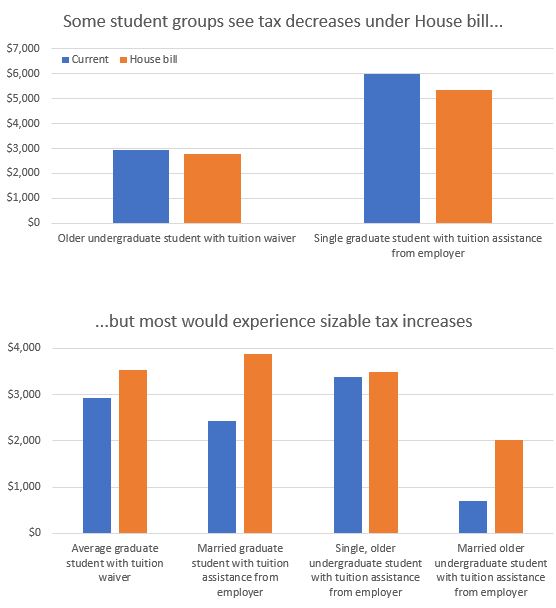 Grad student graphs